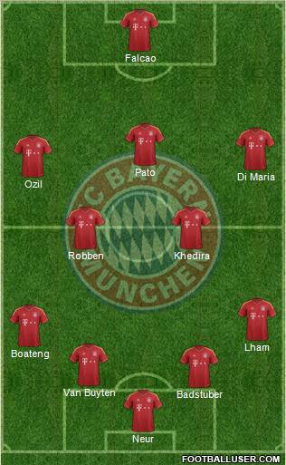 FC Bayern München Formation 2012