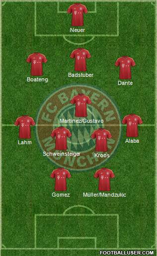 FC Bayern München Formation 2012