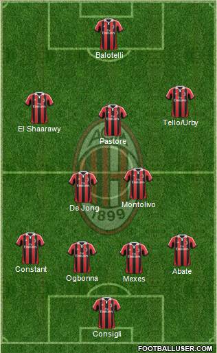 A.C. Milan Formation 2012