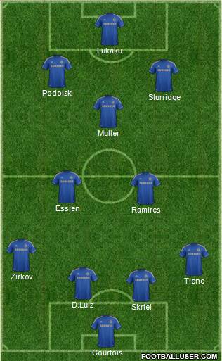 Chelsea Formation 2012