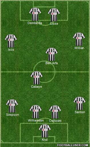 Newcastle United Formation 2012