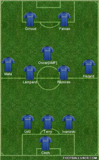Chelsea Formation 2012