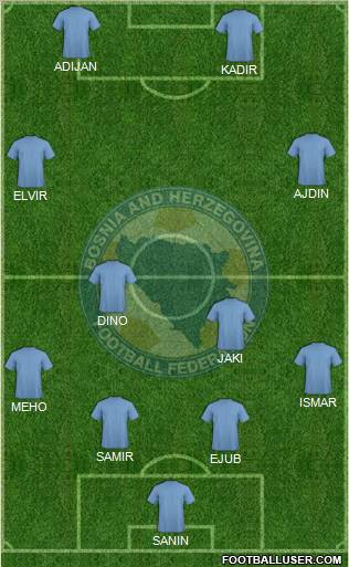 Bosnia and Herzegovina Formation 2012