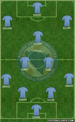 Bosnia and Herzegovina Formation 2012