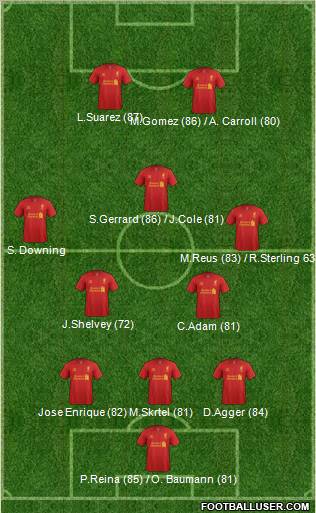 Liverpool Formation 2012