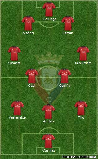 C. At. Osasuna Formation 2012