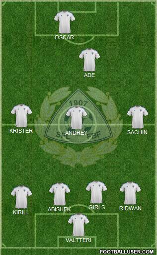 Finland Formation 2012