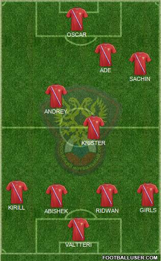 Russia Formation 2012