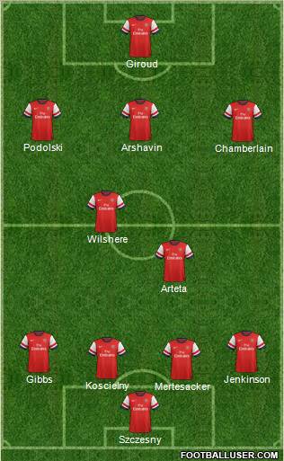 Arsenal Formation 2012