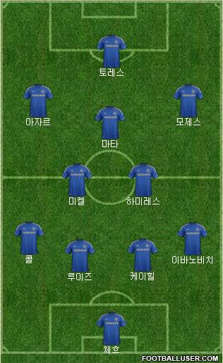 Chelsea Formation 2012