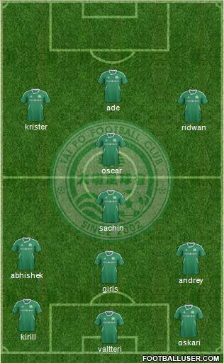 Tai Po Football Club Formation 2012