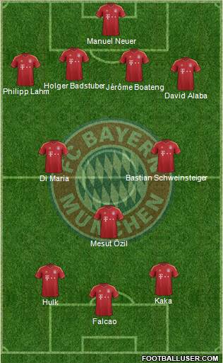 FC Bayern München Formation 2012