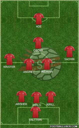 Albania Formation 2012