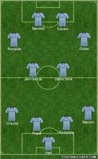 Manchester City Formation 2012