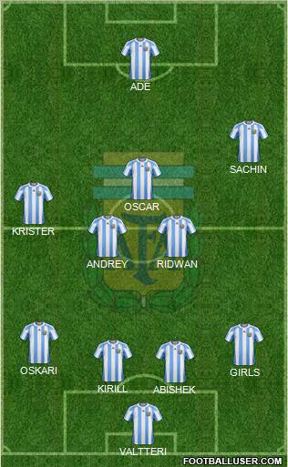 Argentina Formation 2012