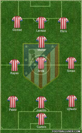 C. Atlético Madrid S.A.D. Formation 2012