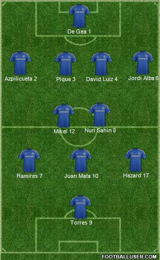 Chelsea Formation 2012