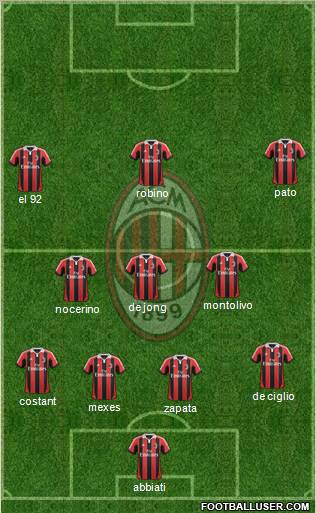 A.C. Milan Formation 2012