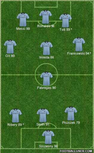 Manchester City Formation 2012