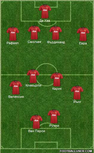 Manchester United Formation 2012