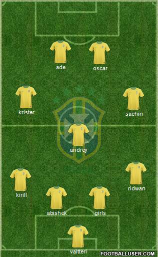 Brazil Formation 2012