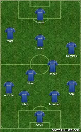 Chelsea Formation 2012