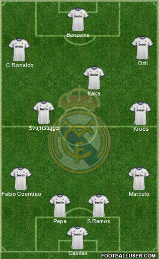 Real Madrid C.F. Formation 2012