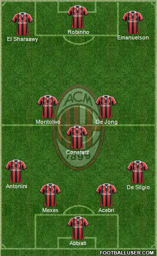 A.C. Milan Formation 2012