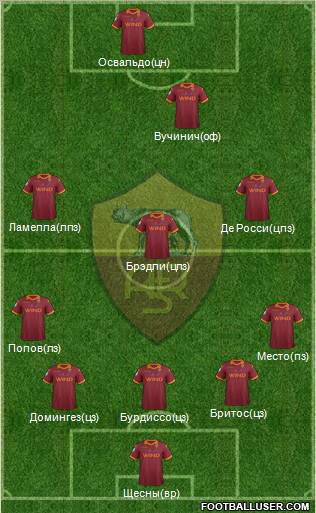 AS Roma Formation 2012