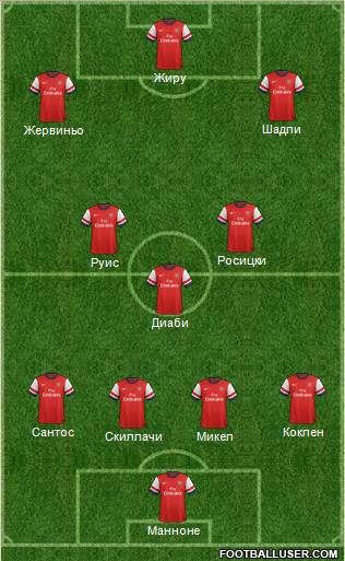 Arsenal Formation 2012