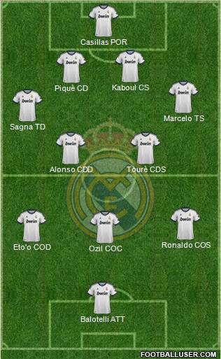 Real Madrid C.F. Formation 2012
