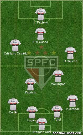 São Paulo FC Formation 2012