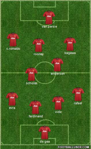 Manchester United Formation 2012