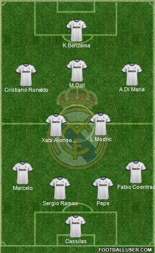 R. Madrid Castilla Formation 2012