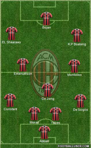 A.C. Milan Formation 2012