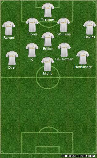 Swansea City Formation 2012