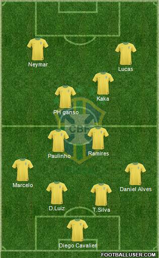Brazil Formation 2012