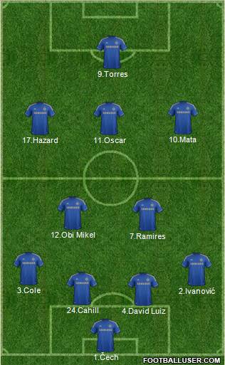 Chelsea Formation 2012