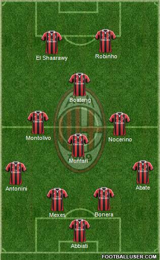 A.C. Milan Formation 2012