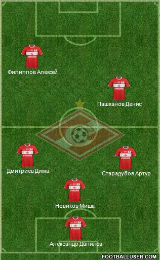 Spartak Moscow Formation 2012