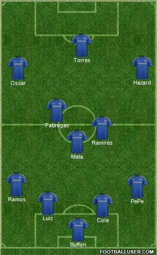 Chelsea Formation 2012