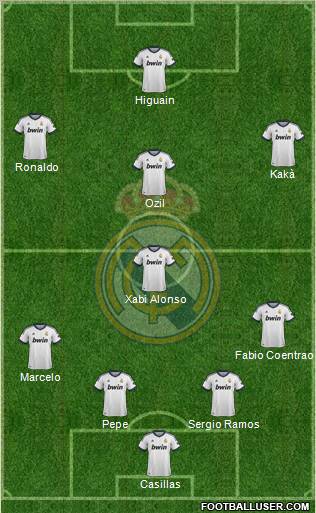Real Madrid C.F. Formation 2012