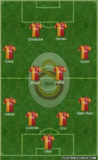 Galatasaray SK Formation 2012