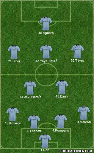 Manchester City Formation 2012