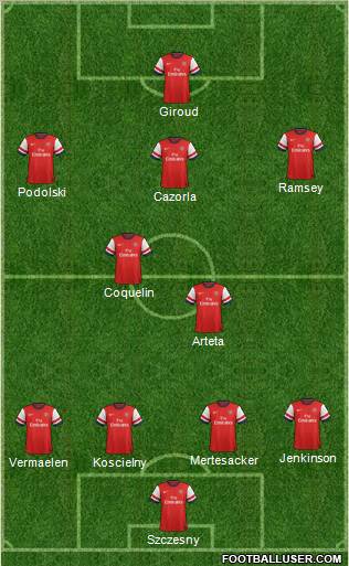 Arsenal Formation 2012