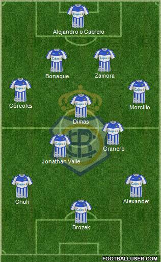 R.C. Recreativo de Huelva S.A.D. Formation 2012