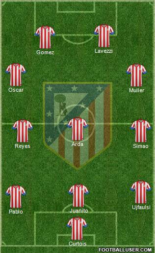 C. Atlético Madrid S.A.D. Formation 2012