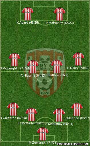 Derry City Formation 2012
