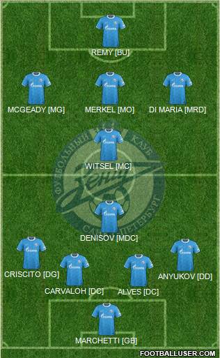 Zenit St. Petersburg Formation 2012
