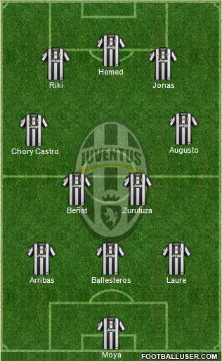 Juventus Formation 2012